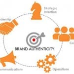 Brand Authenticity