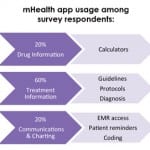 mHealth app usage among survey respondents