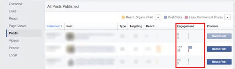 Monitor engagement with Facebook Insights