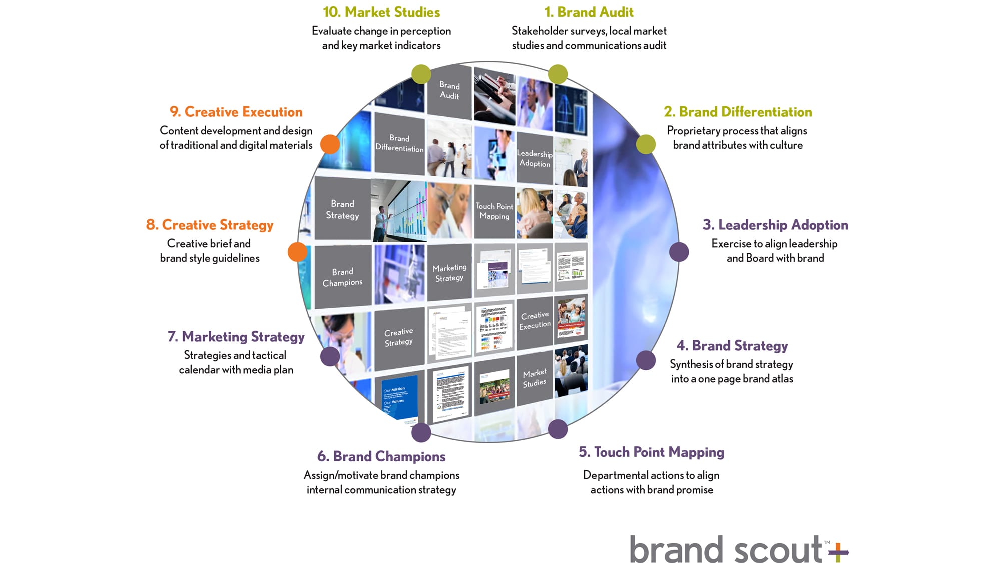 brand scout+