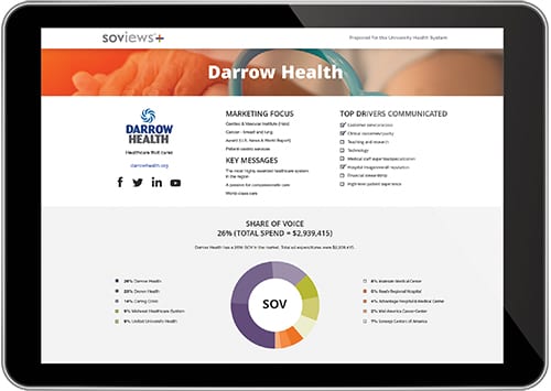 Share of Voice: Sample dashboard from soviews+, for competitive media market profiling for hospitals